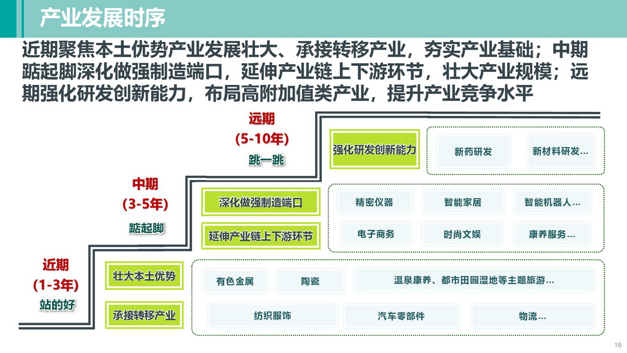 清遠南部片區(qū)高質量發(fā)展規(guī)劃（公示方案）-016_調整大小.jpg