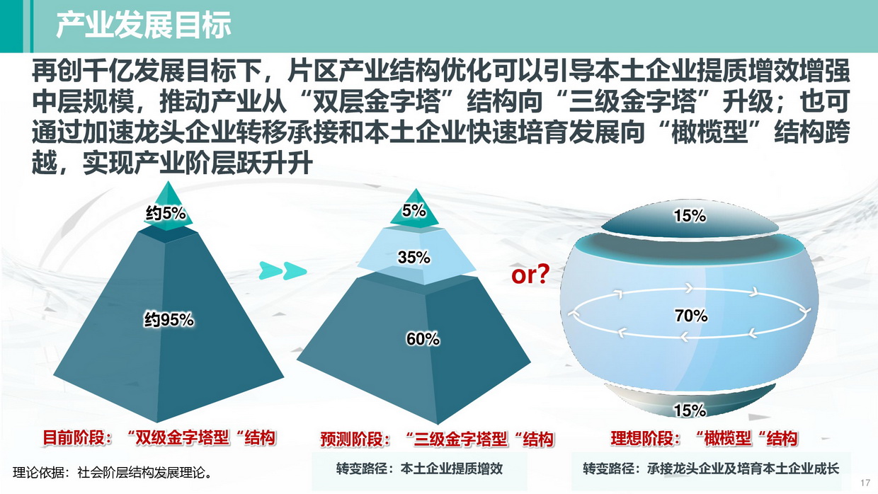 清遠南部片區(qū)高質量發(fā)展規(guī)劃（公示方案）-017_調整大小.jpg