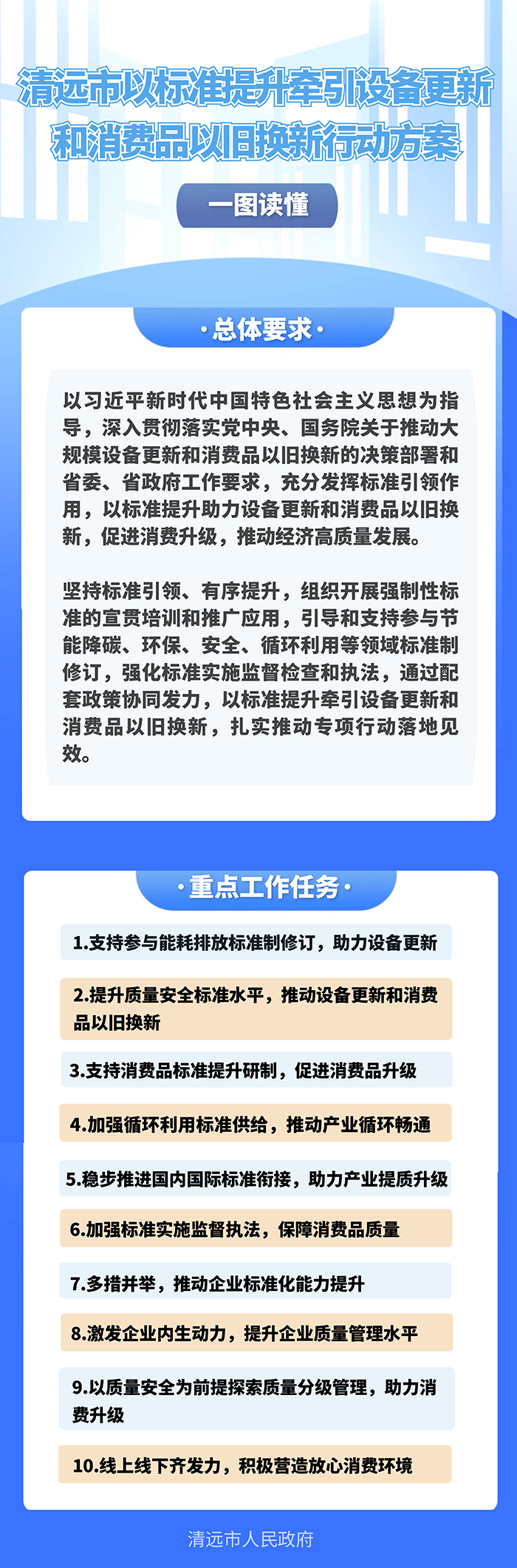 一圖讀懂清遠市以標準提升牽引設備更新和消費品以舊換新行動方案2.png