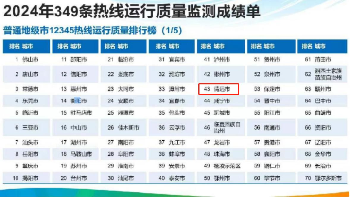 2024年349條熱線運(yùn)行質(zhì)量檢測成績單.jpg