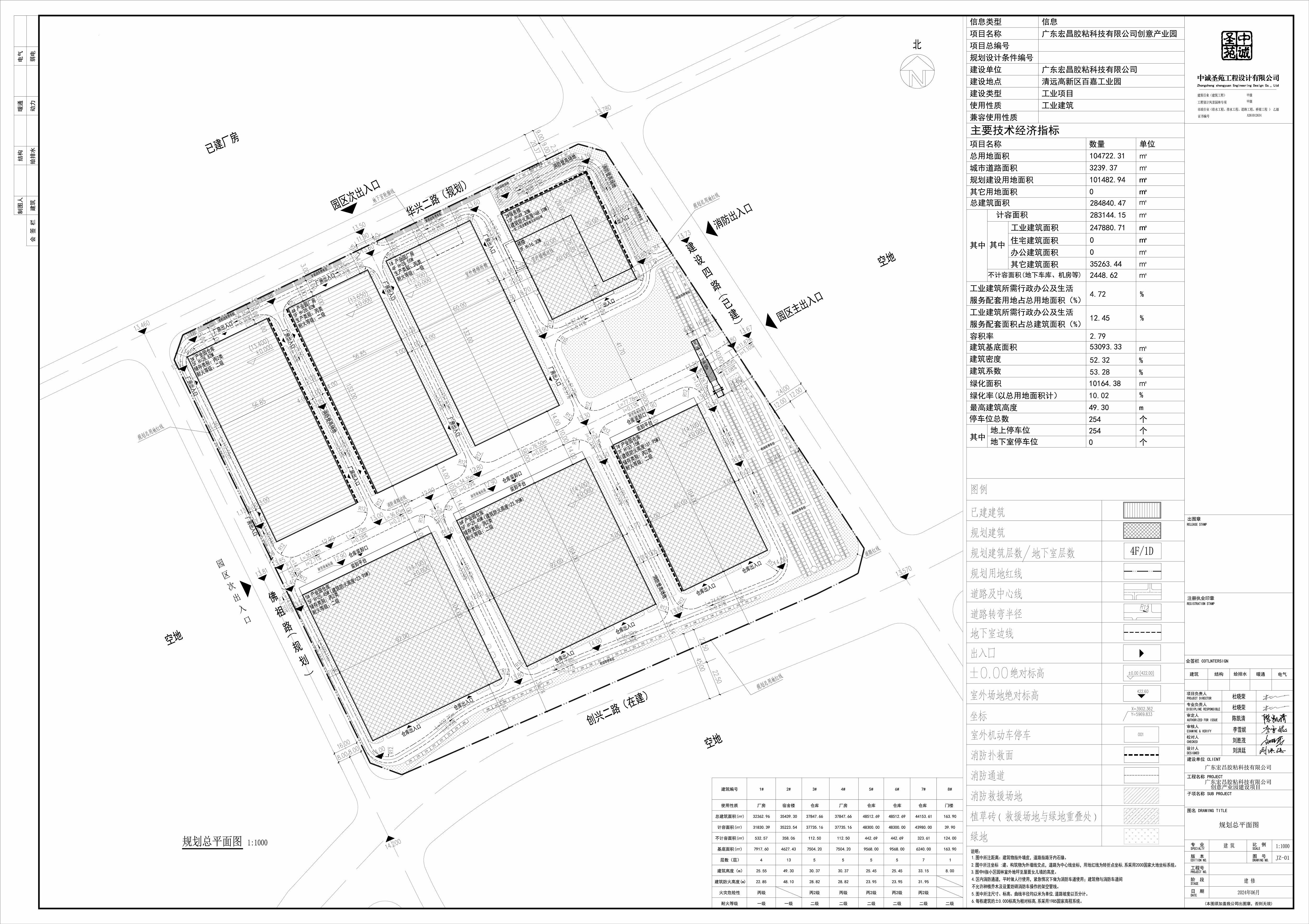 廣東宏昌膠粘科技有限公司創(chuàng)意園建設(shè)項(xiàng)目-規(guī)劃總平面圖.jpg