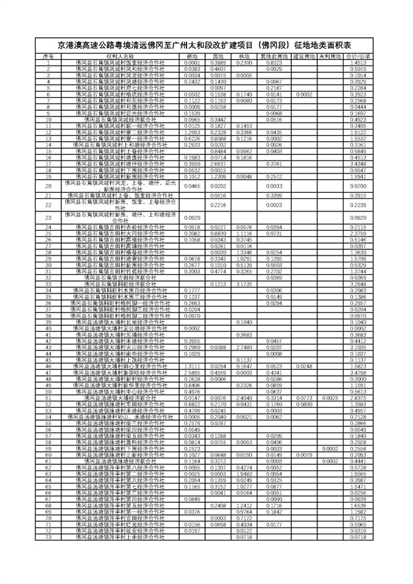 佛府征〔2024〕2號_頁面_09.jpg