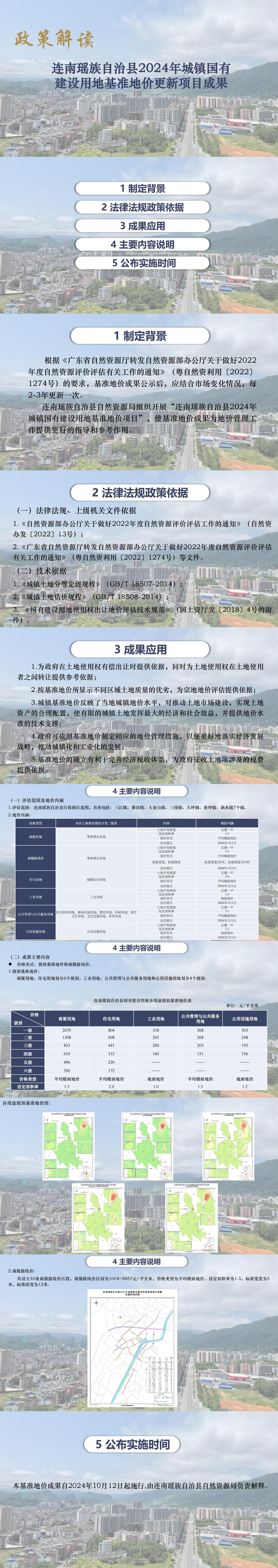 《連南瑤族自治縣2024年城鎮(zhèn)國有建設(shè)用地基準(zhǔn)地價更新項目》政策解讀.jpg