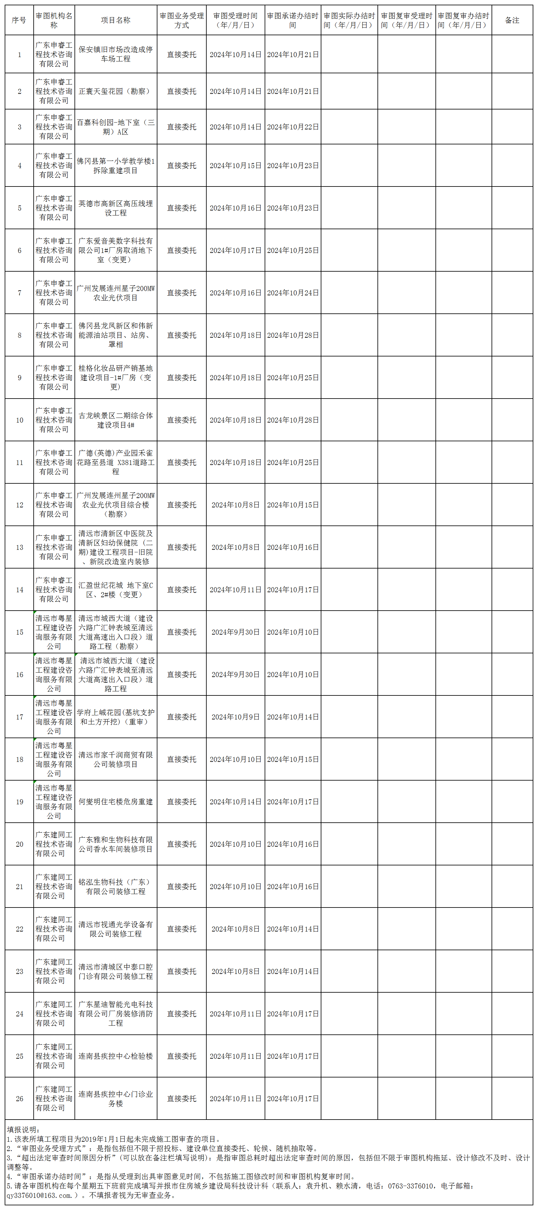 2024年10月16日-10月20日-匯總表-清遠市施工圖審查進度信息.png