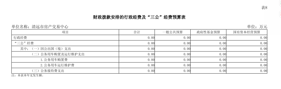 2025年清遠市房產(chǎn)交易中心部門預(yù)算財政撥款安排的行政經(jīng)費及“三公”經(jīng)費預(yù)算.png