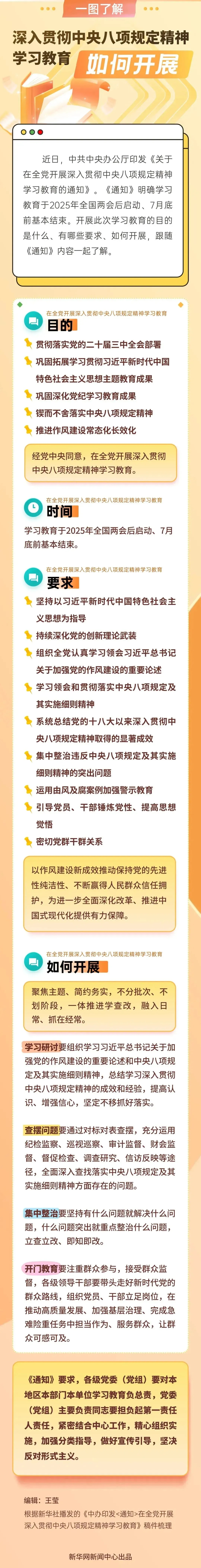 一圖了解 | 深入貫徹中央八項(xiàng)規(guī)定精神學(xué)習(xí)教育如何開展