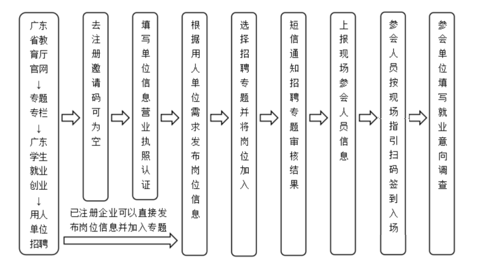 1.企業(yè)注冊報(bào)名參會流程.png